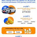 สลากกาชาด 2565 กรุงเทพ